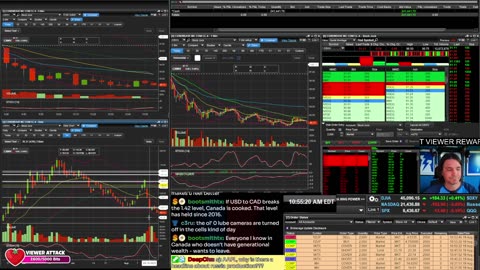 LIVE Day Trading the Stock Market