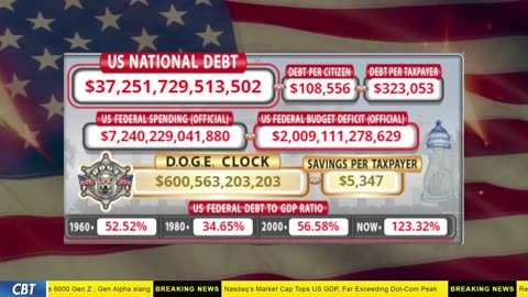 DOGE Clock Live: US Debt Tracker, DOGE Savings & Breaking News